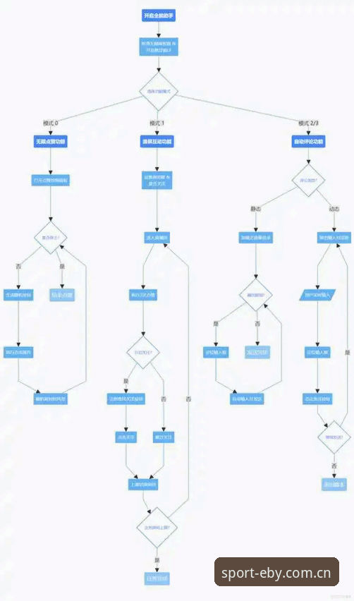 5个关键步骤掌握易贝赛事数据界面——从登录到实时同步的全流程解析